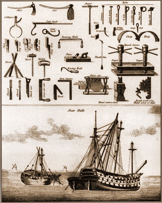 Mast Building Tools